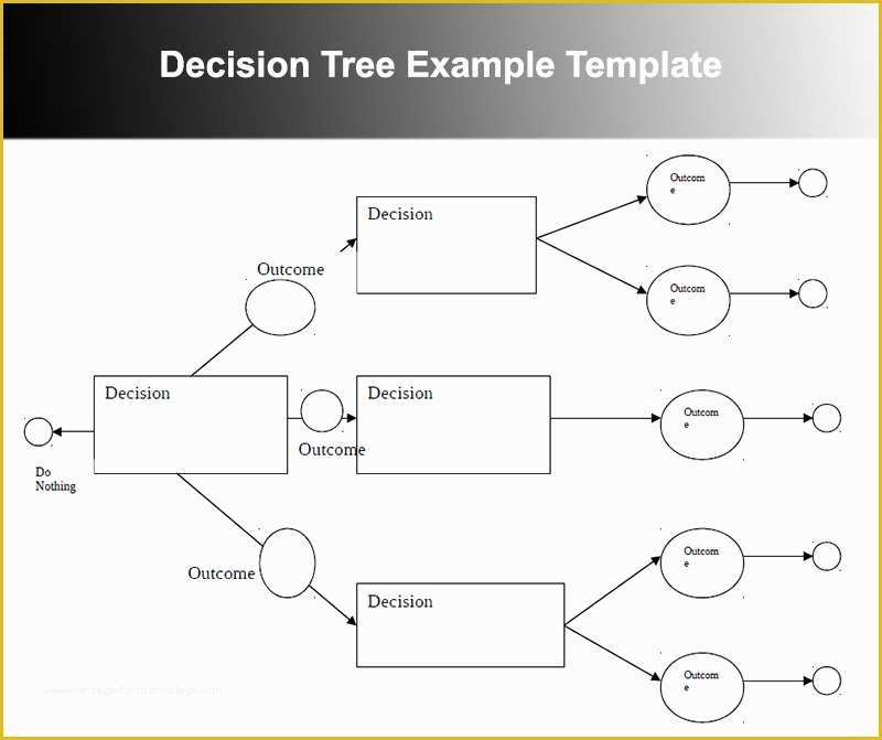 Free Decision Tree Template Excel Of 7 Decision Tree Templates Free Word Excel Powerpoint