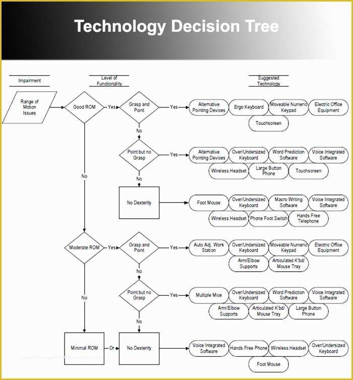 Free Decision Tree Template Excel Of 7 Decision Tree Templates Free Word Excel Powerpoint