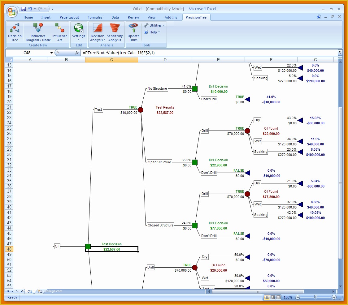 Free Decision Tree Template Excel Of 8 Decision Tree Template Excelreference Letters Words