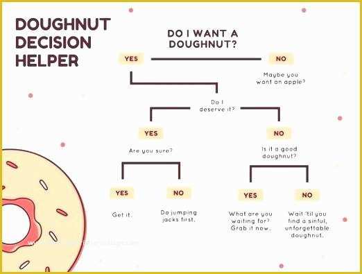 Free Decision Tree Template Excel Of Blank Decision Tree Template Decision Tree Template Excel