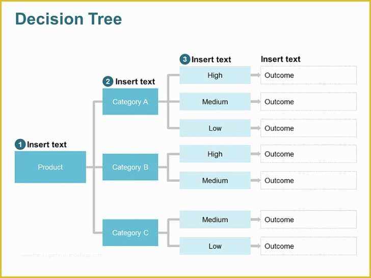 Free Decision Tree Template Excel Of Blank Excel Spreadsheet Templates Mythologenfo