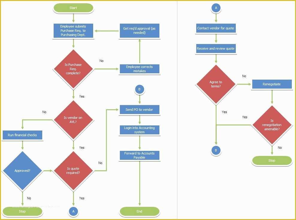 Free Decision Tree Template Excel Of Decision Flow Chart Excel – Decision Tree Template Excel