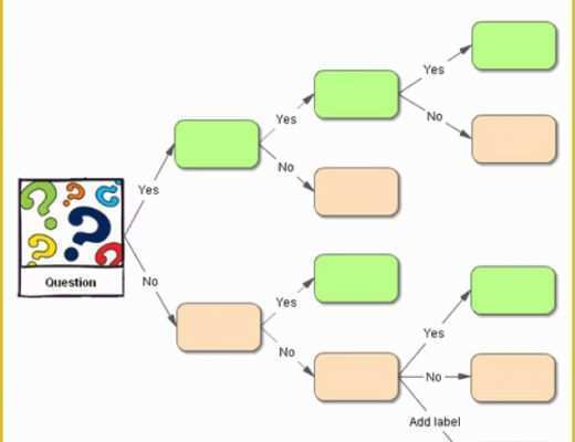 Free Decision Tree Template Excel Of Decision Tree 7 Free Pdf Download