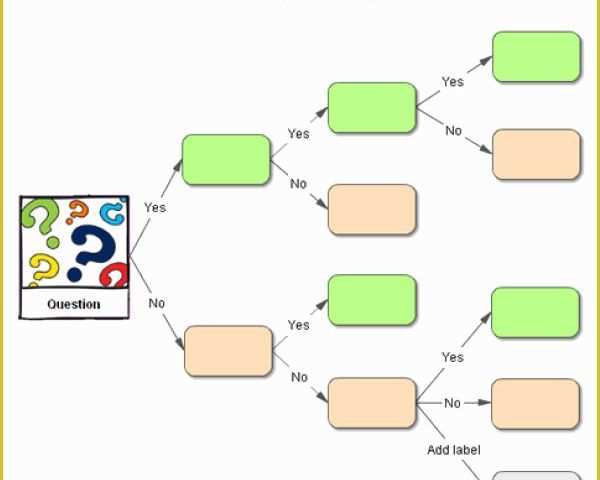 Free Decision Tree Template Excel Of Decision Tree 7 Free Pdf Download