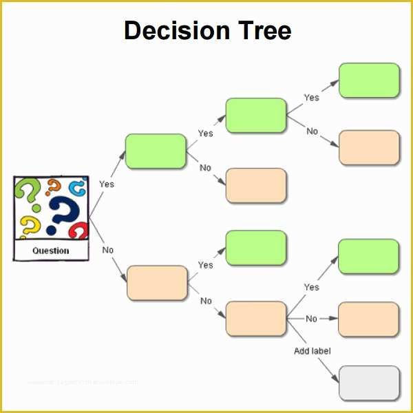 51 Free Decision Tree Template Excel