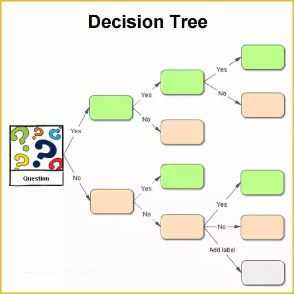 Free Decision Tree Template Excel Of Decision Tree 7 Free Pdf Download