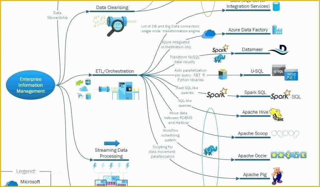 Free Decision Tree Template Excel Of Decision Tree Template Excel