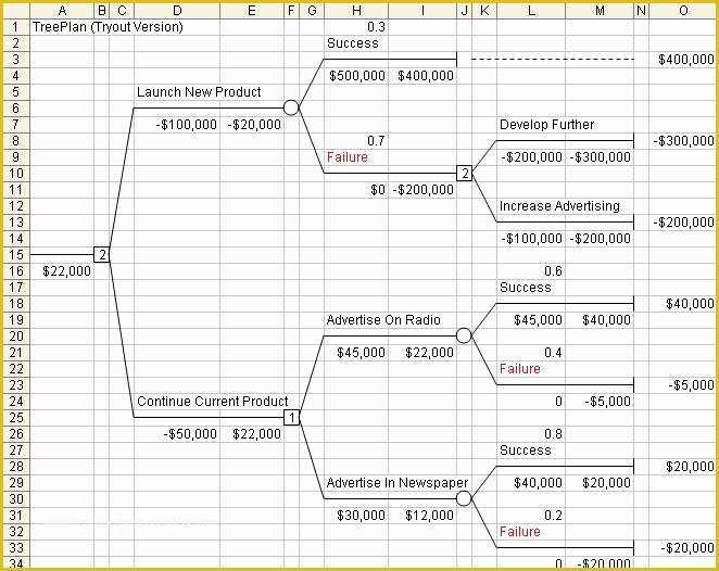 Free Decision Tree Template Excel Of Decision Tree Template Excel