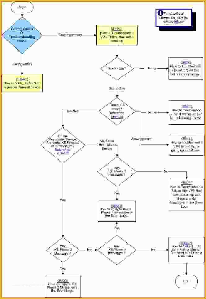 Free Decision Tree Template Excel Of Decision Tree Template Visio New Decision Tree Template