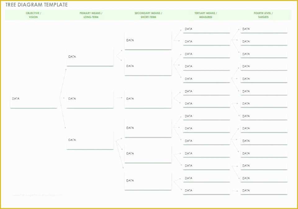 Free Decision Tree Template Excel Of Decision Tree Template Word Best Diagram Blank Free In