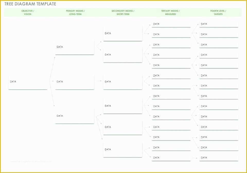 Free Decision Tree Template Excel Of Decision Tree Template Word Best ...