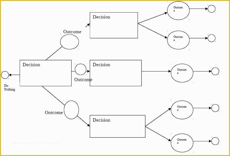Free Decision Tree Template Excel Of Decision Tree Templates Word Templates Docs