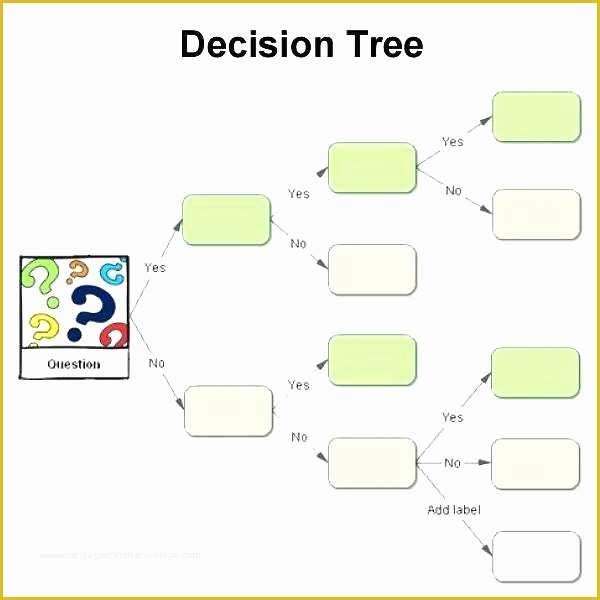 Free Decision Tree Template Excel Of Free Decision Tree Template 6 Printable Templates to