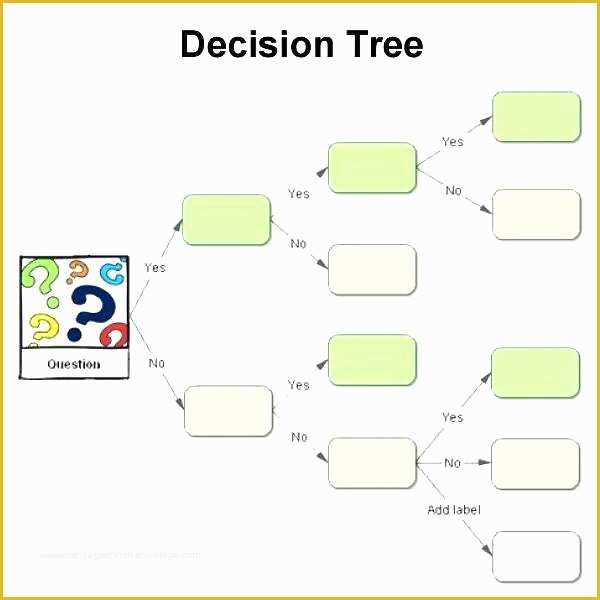 Free Decision Tree Template Excel Of Free Decision Tree Template 6 Printable Templates to