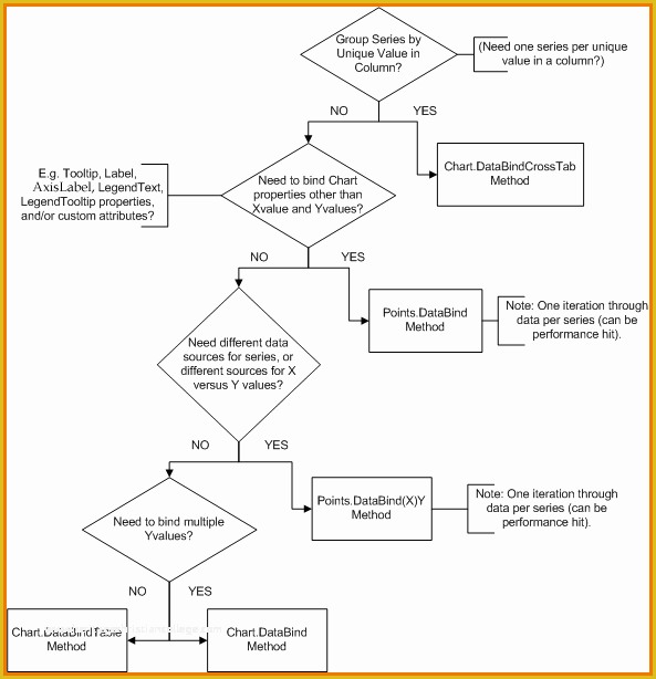 Free Decision Tree Template Excel Of Free Program Resume Management tool Austinrutracker