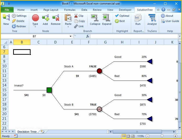 Free Decision Tree Template Excel Of Gratis Free Decision Tree software software