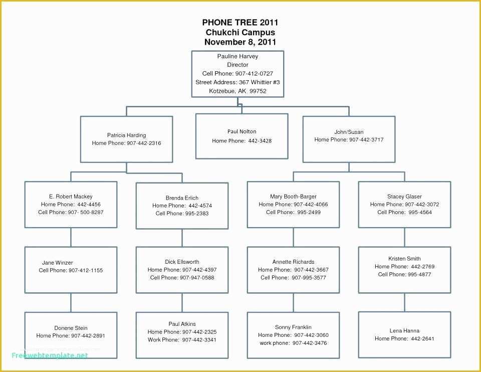 Free Decision Tree Template Excel Of Sample Decision Tree Template Free Yes No Excel Download