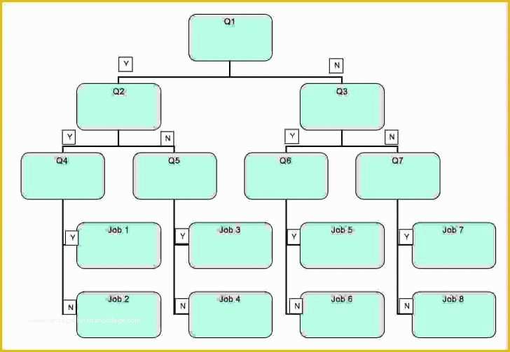 Free Decision Tree Template Excel Of Template Decision Tree Template