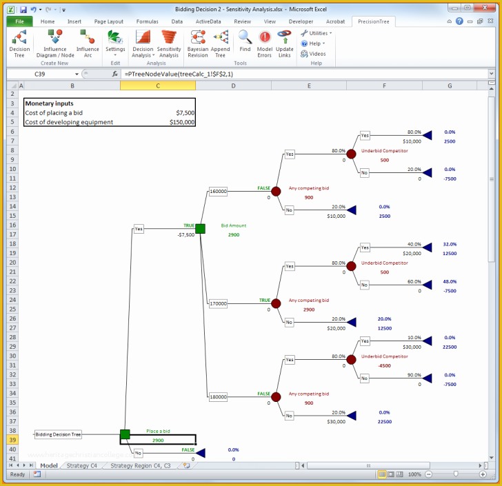 Free Decision Tree Template Excel Of Template Decision Tree Template