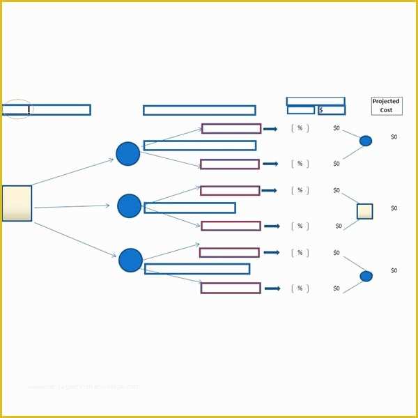 Free Decision Tree Template Excel Of Using A Decision Tree Template as A tool for Weighing Options