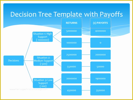 Free Decision Tree Template Of 5 Decision Tree Templates Free Sample Templates