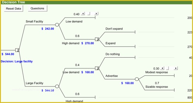 Free Decision Tree Template Of 6 Printable Decision Tree Templates to Create Decision Trees