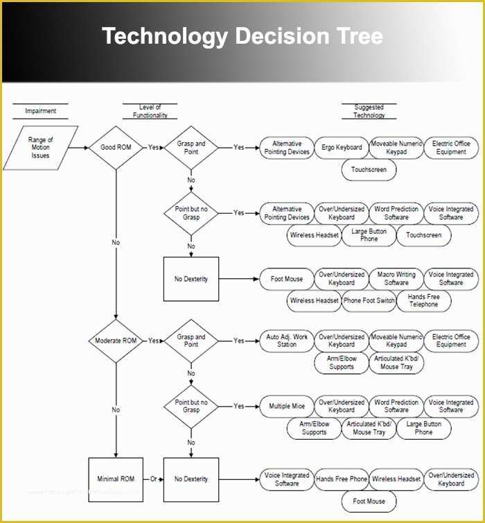 Free Decision Tree Template Of 7 Decision Tree Templates Free Word Excel Powerpoint