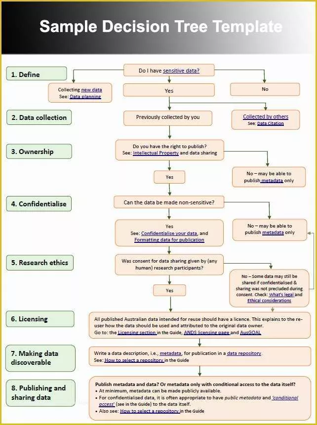 Free Decision Tree Template Of 7 Decision Tree Templates Free Word Excel Powerpoint