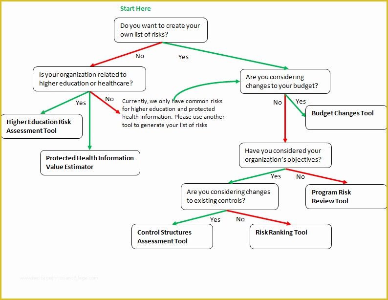 Free Decision Tree Template Of 8 Decision Tree Template Excelreference Letters Words