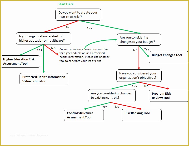 Free Decision Tree Template Of 8 Decision Tree Template Excelreference Letters Words
