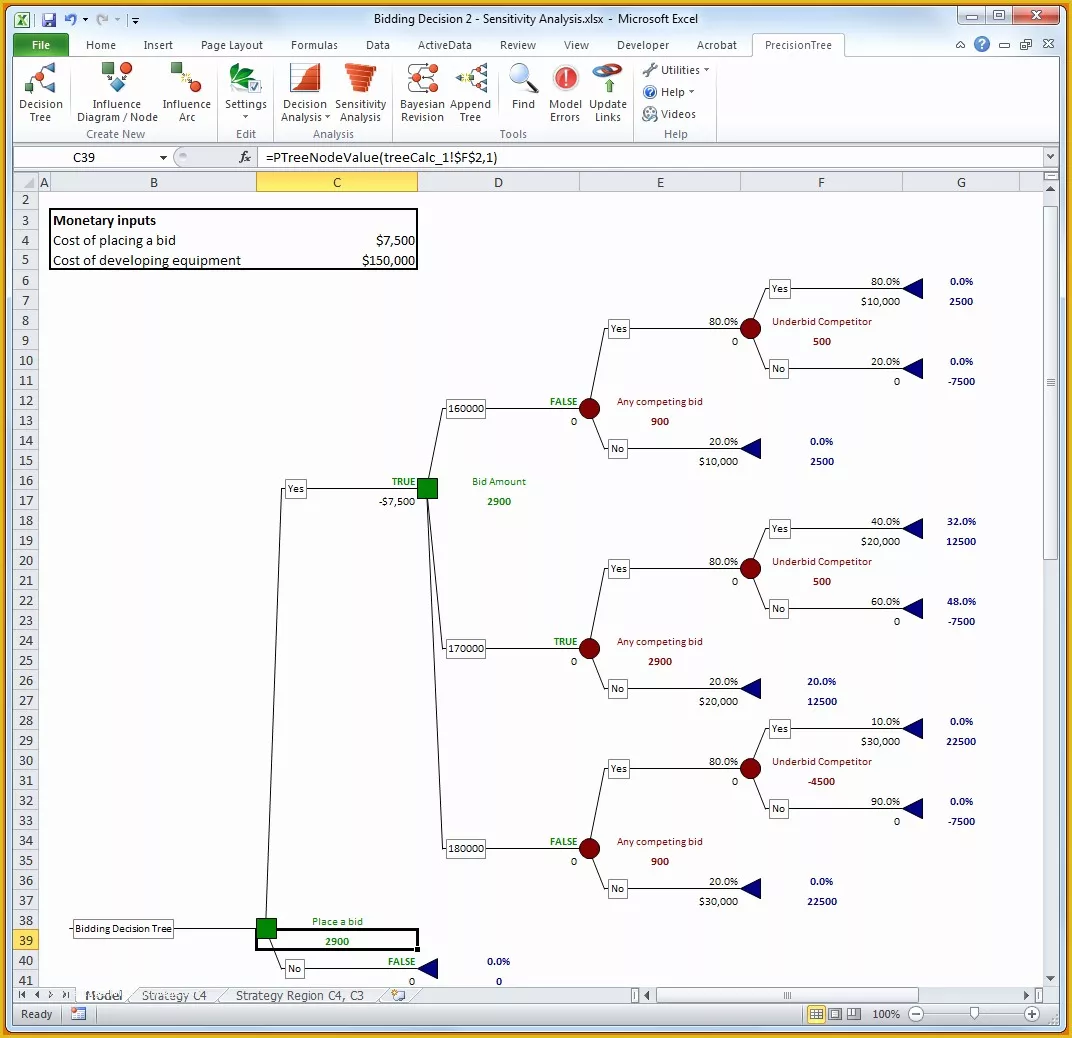 Free Decision Tree Template Of 8 Decision Tree Template Excelreference Letters Words