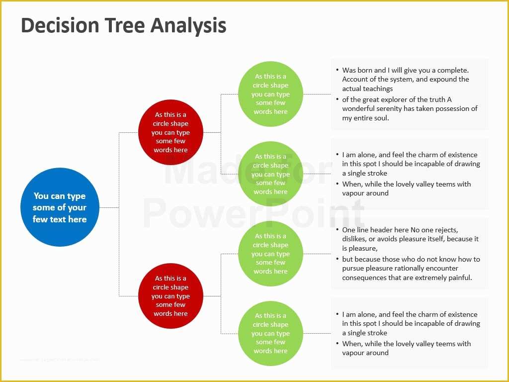 Free Decision Tree Template Of Decision Tree Analysis Template Powerpoint Slides