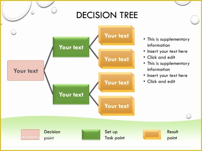 Free Decision Tree Template Of Decision Tree Template 6 Printable Decision Tree Templates