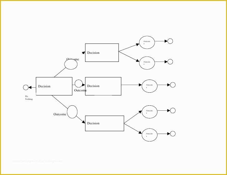 Free Decision Tree Template Of Decision Tree Template