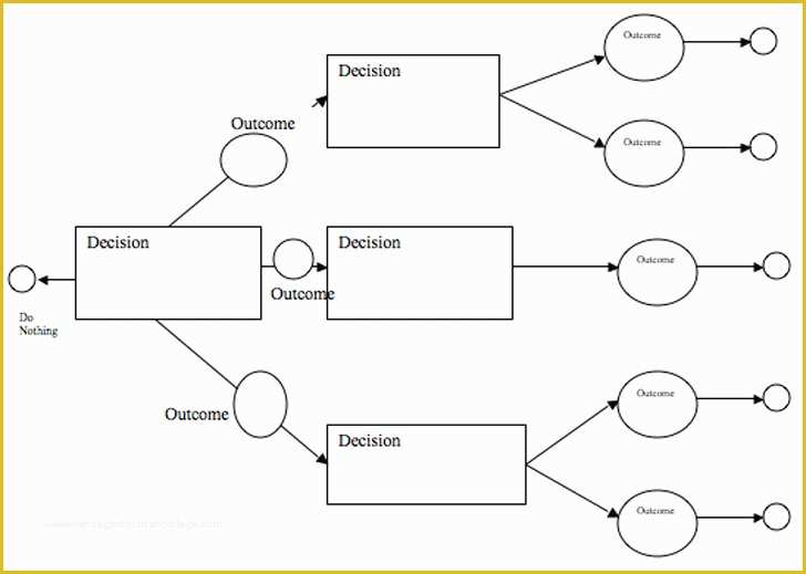 Free Decision Tree Template Of Download Decision Tree Template for Free Tidytemplates