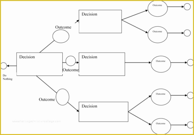 Free Decision Tree Template Of Download Pack Of 22 Free Decision Tree Templates In 1 Click