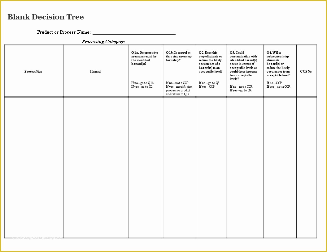 Free Decision Tree Template Of Free Blank Decision Tree