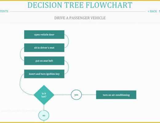Free Decision Tree Template Of Handy Flowchart Templates for Microsoft Fice