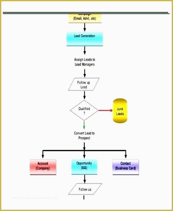 Free Decision Tree Template Of Project Management Flow Chart Excel Free organizational