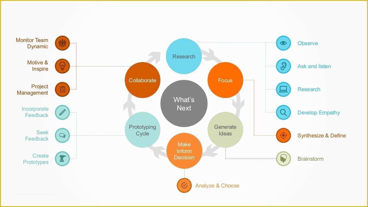 Free Design Thinking Powerpoint Template Of Design Thinking Models Powerpoint Template Slidemodel