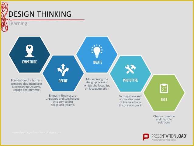 Free Design Thinking Powerpoint Template Of Design Thinking