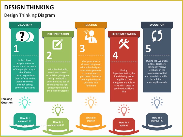 Free Design Thinking Powerpoint Template Of Design Thinking Powerpoint Template