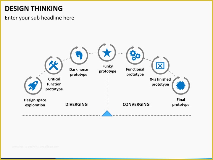 Free Design Thinking Powerpoint Template Of Design Thinking Powerpoint Template