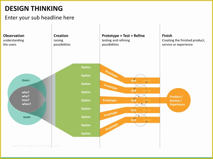 Free Design Thinking Powerpoint Template Of Design Thinking Powerpoint Template