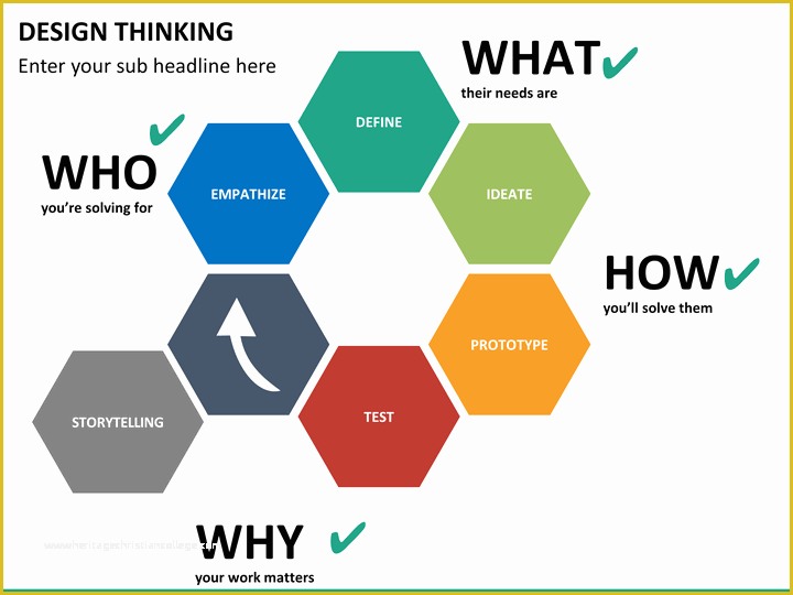 Free Design Thinking Powerpoint Template Of Design Thinking Powerpoint Template