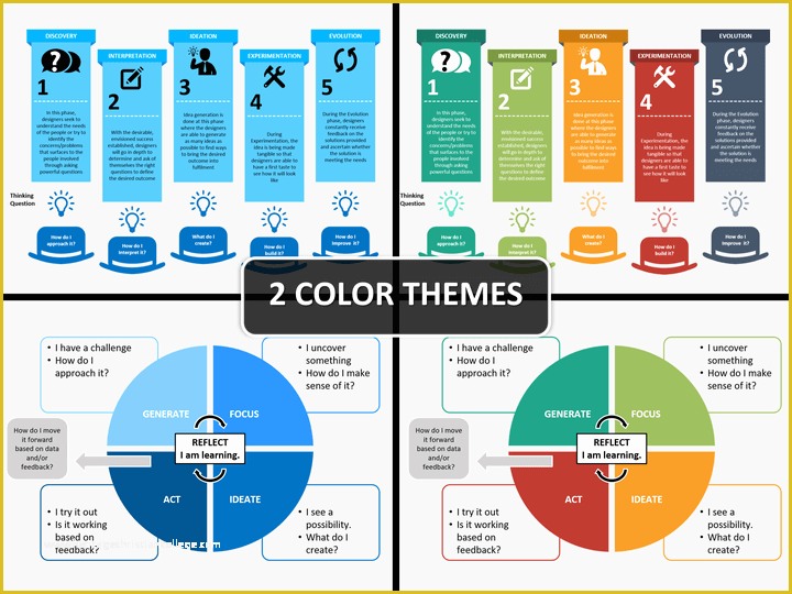 Free Design Thinking Powerpoint Template Of Design Thinking Powerpoint Template
