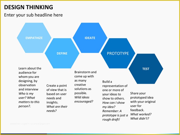 Free Design Thinking Powerpoint Template Of Design Thinking Powerpoint Template