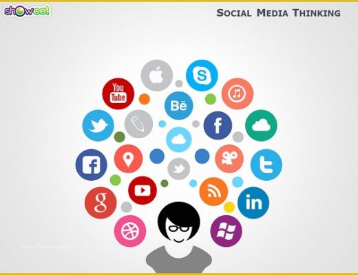 Free Design Thinking Powerpoint Template Of social Media Thinking for Powerpoint