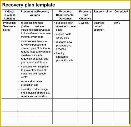 Free Disaster Recovery Plan Template Of Addiction Recovery Plan Template Templates Resume