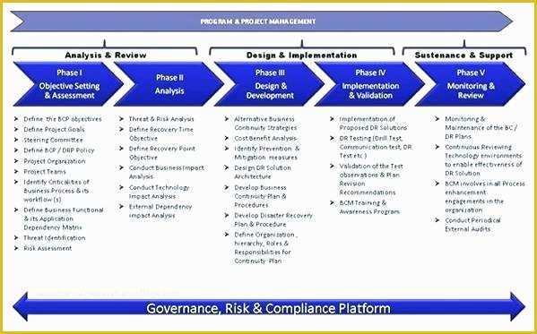 Free Disaster Recovery Plan Template Of Data Center Disaster Recovery Plan Template and Guide Free